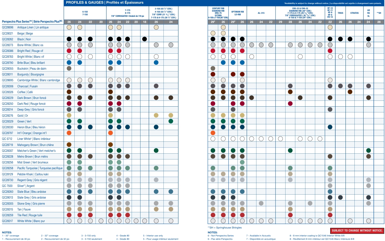 GUIDE DES PROFILÉS – Image 5