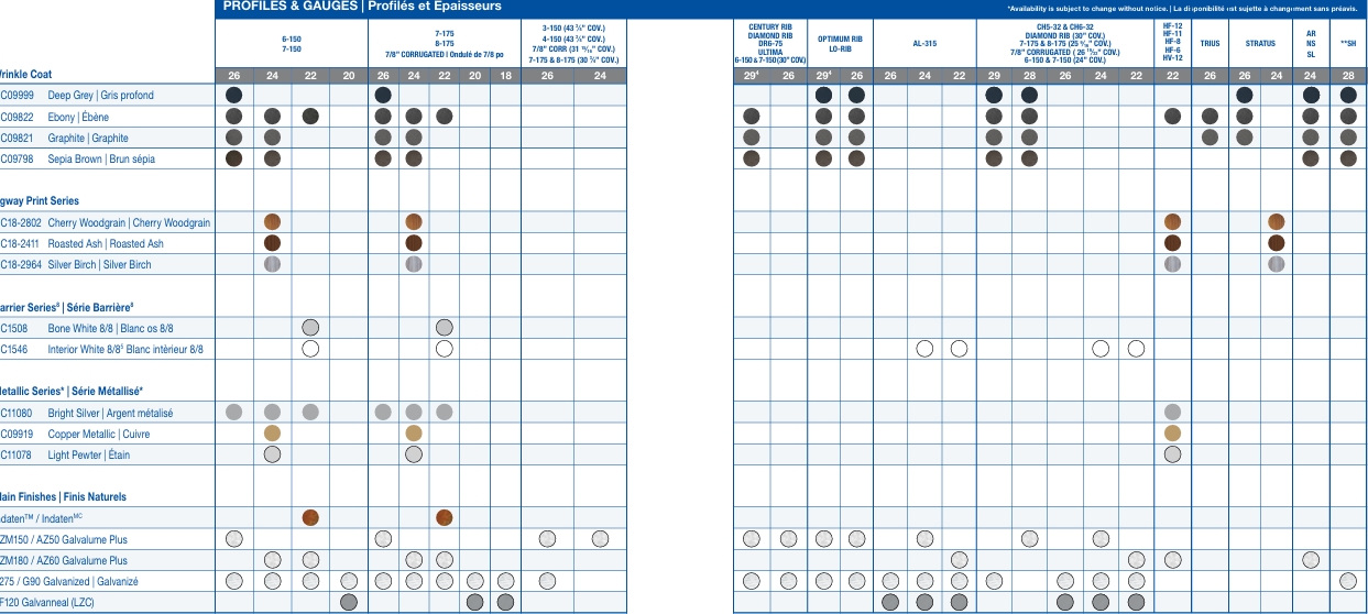 GUIDE DES PROFILÉS – Image 6